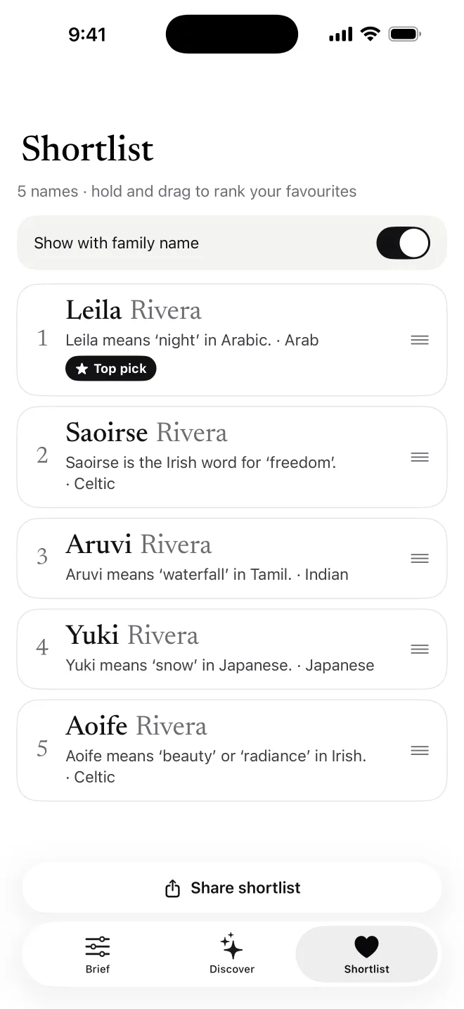 The shortlist: five saved names ranked, each shown with the family name Rivera